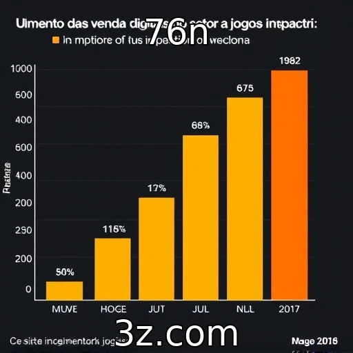 Crescimento das vendas digitais no mercado de jogos
